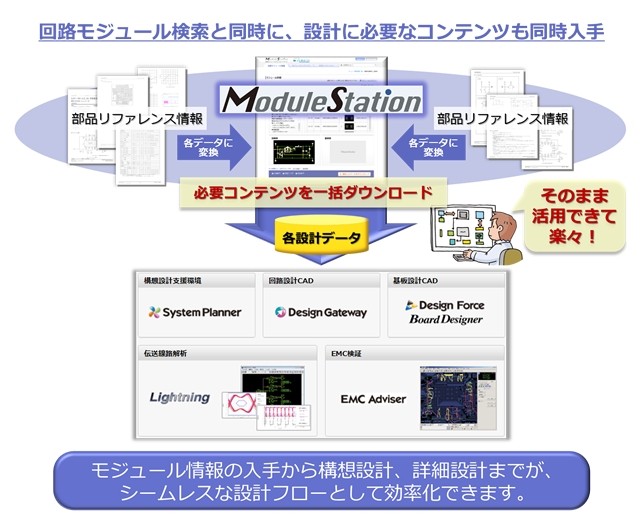 ModuleStationHW[̐݌vf[^pC[WłBoTF}@iNbNŉ摜gj