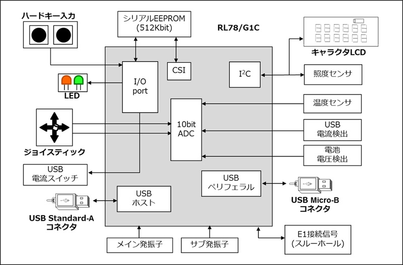 uRL78/G1C USB Charger Solution Kitv̋@\ubN} iNbNŊgj oTFlTX GNgjNX