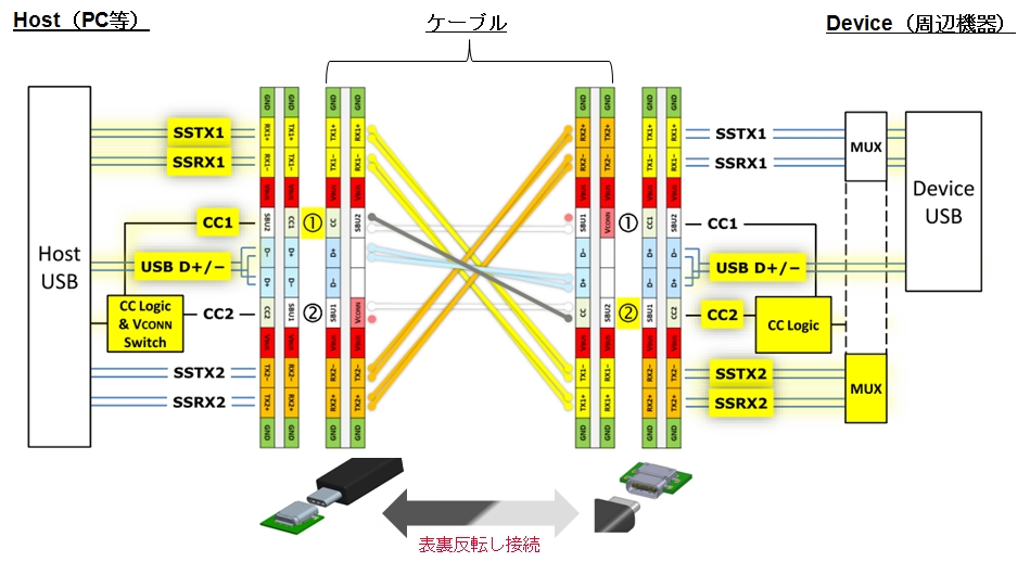 USB3.1/3.0/2.0C^[tF[XE`bv Part6@©2ch.net->摜>41 