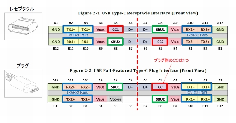USB 3.1 Gen 1USB 3.1 Gen 2̊TvAEUSB Type-C̒[q\ iNbNŊgj oTFL[TCg