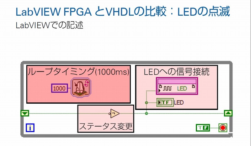 }4@LED_ł铮NI LabVIEWŃvO~Oꍇ@iNbNŉ摜gj