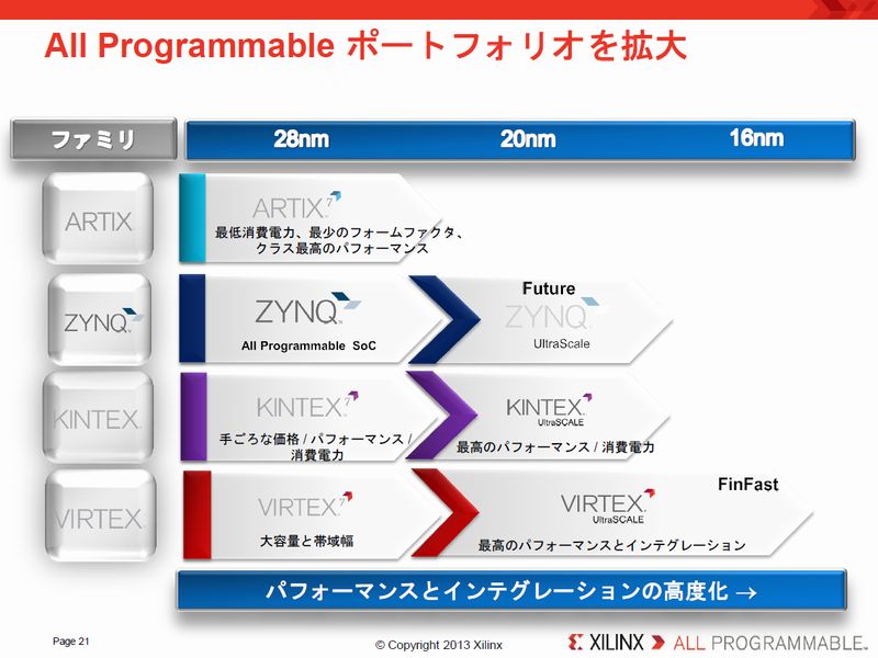 UCNX28nm/20nm/16nmvZXɂ鐻i\ iNbNŊgj oTFUCNX