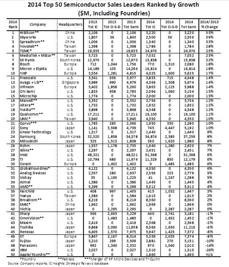 2014N̔̃TvCLO 50ЁiNbNŊgj oTFIC Insights