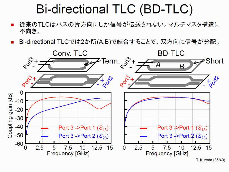 oɐM𕪔złBi-directional TLCiBD-TLCj̊Tv / EVOGh̐MAMɕϊSingle-ended to Defferential Conversion TLCiSDC-TLCj iNbNŊgj cL