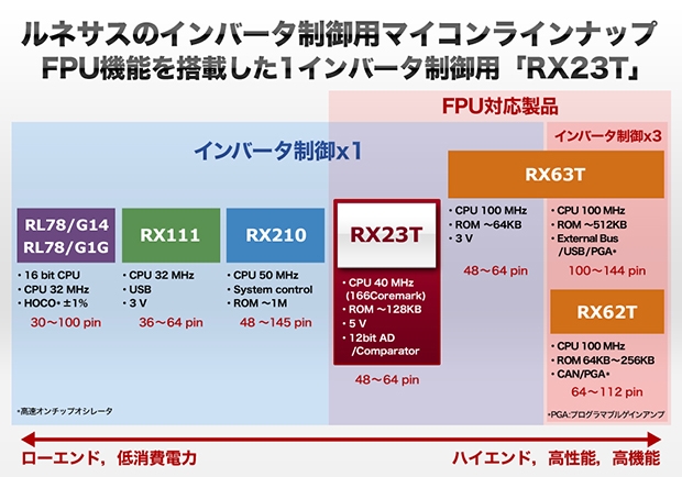 Fpu Ee Times Japan