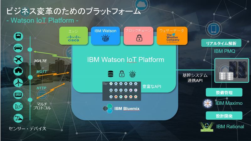 uWatson IoT PlatformṽC[W iNbNŊgj