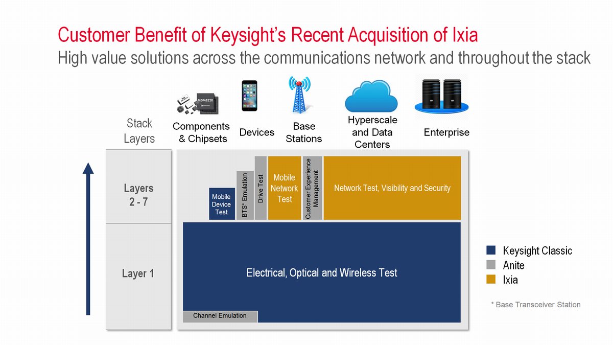 lbg[N̑1w7w܂Keysight̐iƂĒ񋟂ł悤ɂȂiNbNŊgj oTFKeysight Technologies