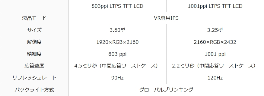  803ppi LTPS TFT-LCD1001ppi LTPS TFT-LCD̐\riNbNŊgj oTFWpfBXvC