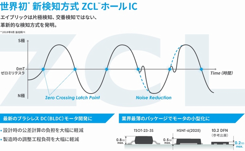 エイブリック新検知方式のホールICを開発BLDCモーターの性能が安定 EE Times Japan