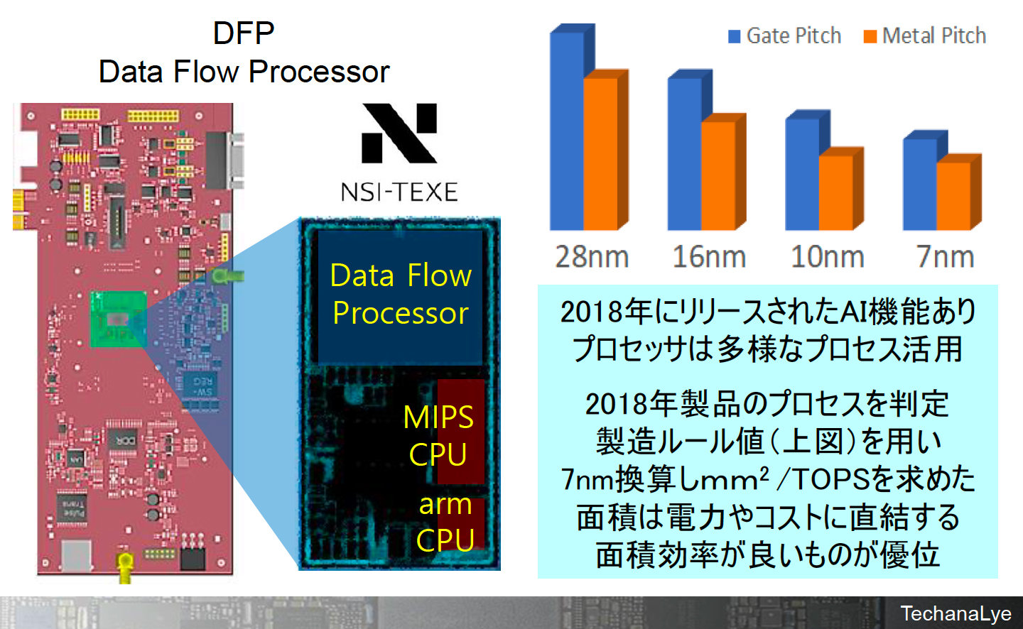 }4FNSITEXEɂDFPpAI-IP iNbNŊgj oTFeJiG|[g