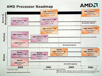 AMD_Roadmap01.jpg