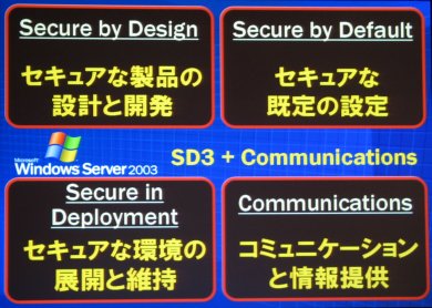 SD3+Communications