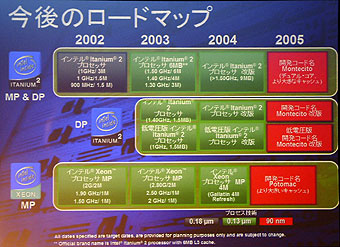 マルフォトラ氏が示したItanium 2/Xeon MPの最新ロードマップ