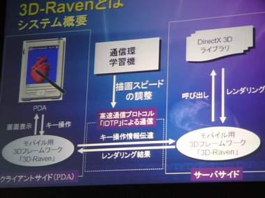 3D-Raven