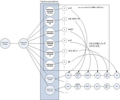 fig03_07.gif