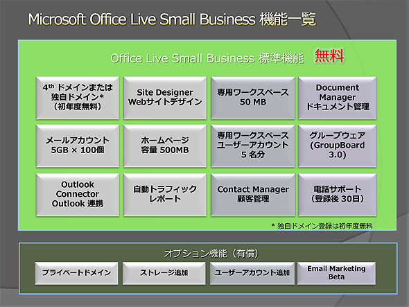 uMicrosoft Office Live Small BusinessṽT[rXeijƊǗ҉