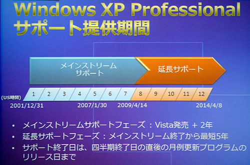 Windows XP̃T|[g͂6N\\Microsoft߂Đ