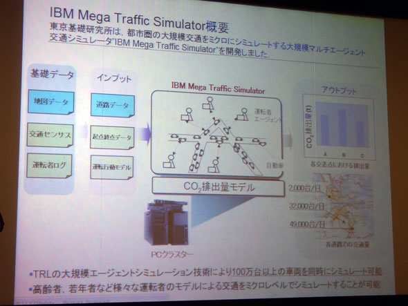 IBM Zonal Agent-based Simulation Environment̊TvijIBM Mega Traffic Simulator̊TviEj