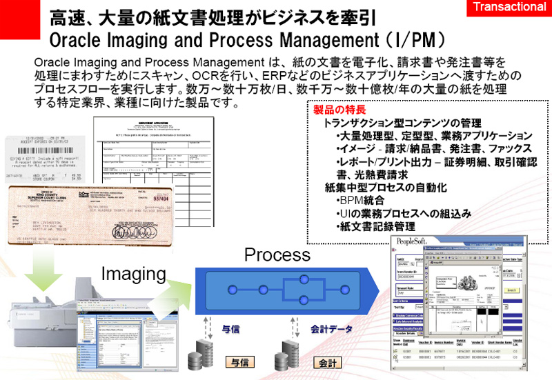 Oracle Imaging and Process Management 11g̊TvioTF{INj