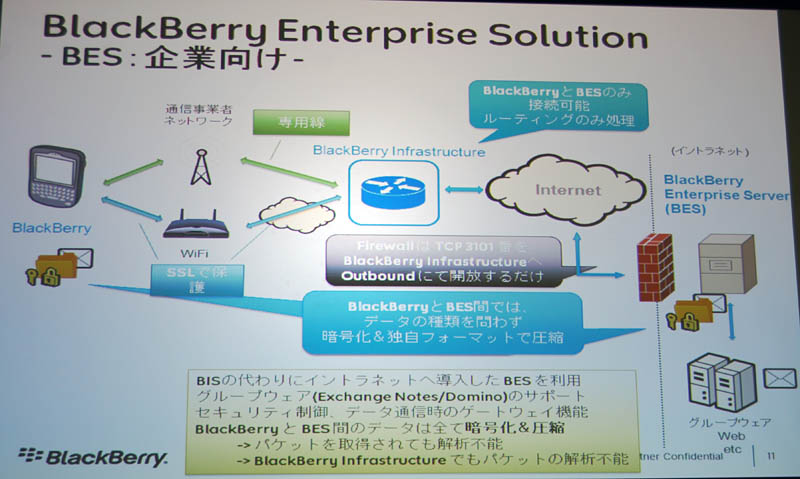 @luBlackBerry Enterprise Solutionvł̎dg݁BCglbgɐpT[óuBlackBerry Enterprise Serverv𓱓