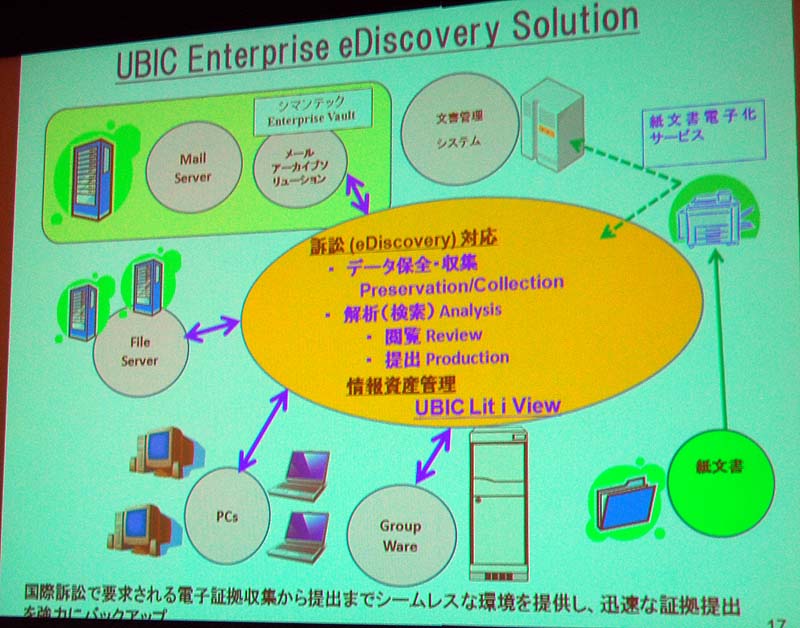 uUBIC Enterprise eDiscovery SolutionvT[rX̃C[W