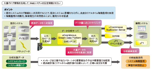 リアルタイム ダウ平均