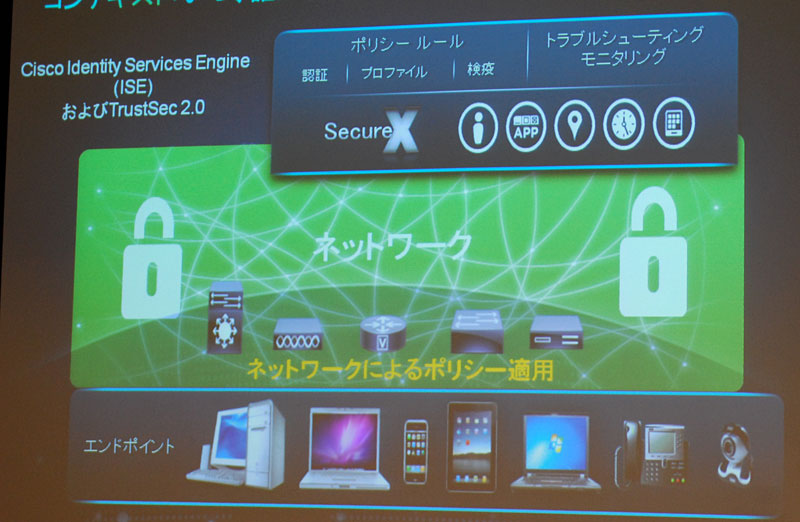 uCisco Secure Xv̊TOijBIdentity Services EngineŃANZX[U[̊mFAKvȃ|V[ȂǂKpĂ
