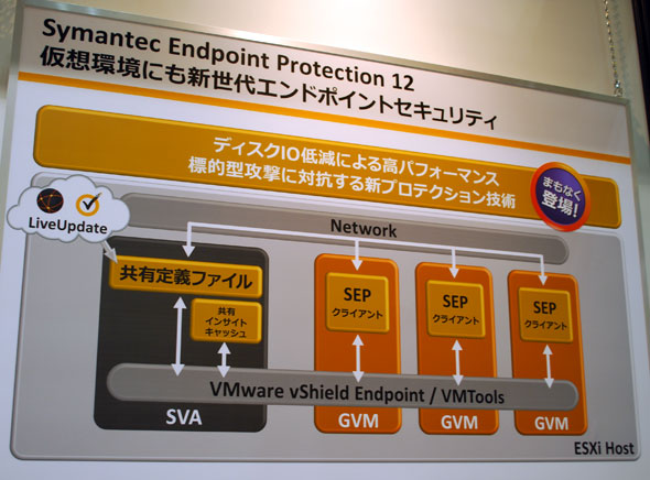 Symantec Endpoint Protection 12ł̉zΉC[W