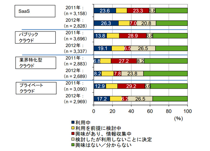zfʃNEh̗p 2011N`2012NioTFIDC Japanj