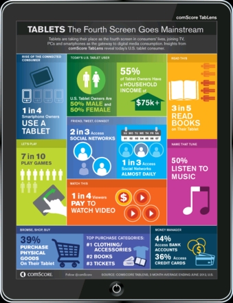  iFcomScore TabLensj