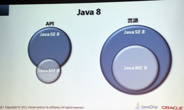 Java8 ȍ~AJava SEJava MĚdlAPI߂ÂĂ