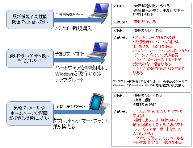 XP̏芷p^[iIPAj