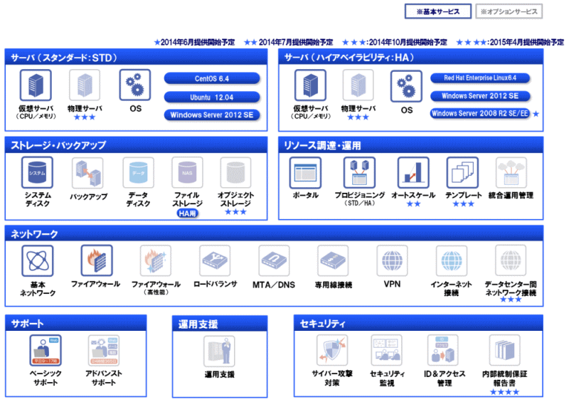 T[rXj[̃CAbv