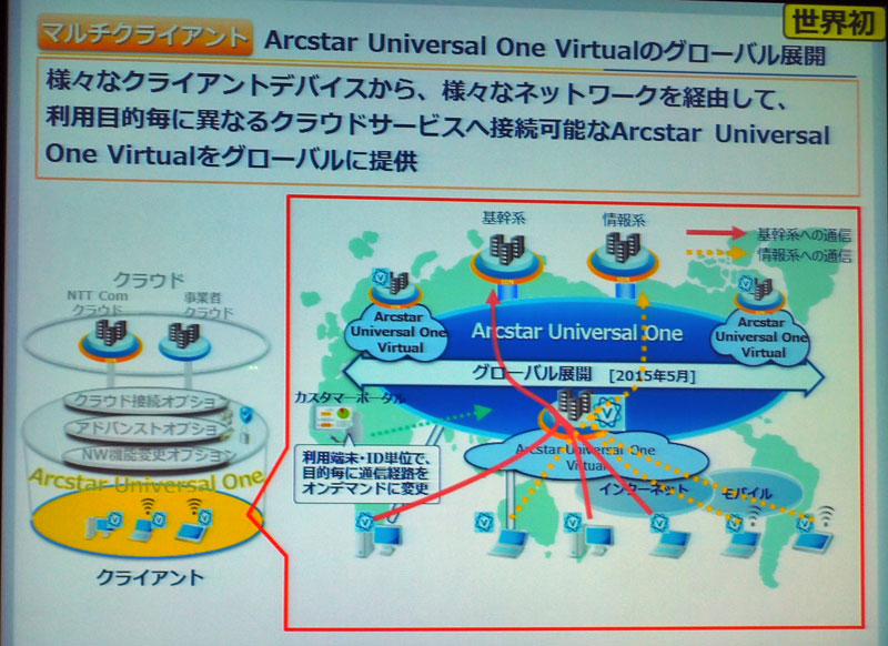 Arcstar Universal One Virtual̃T[rXpC[W