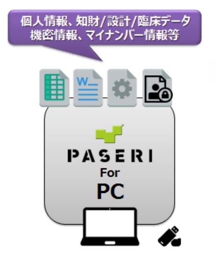 PASERI for PC