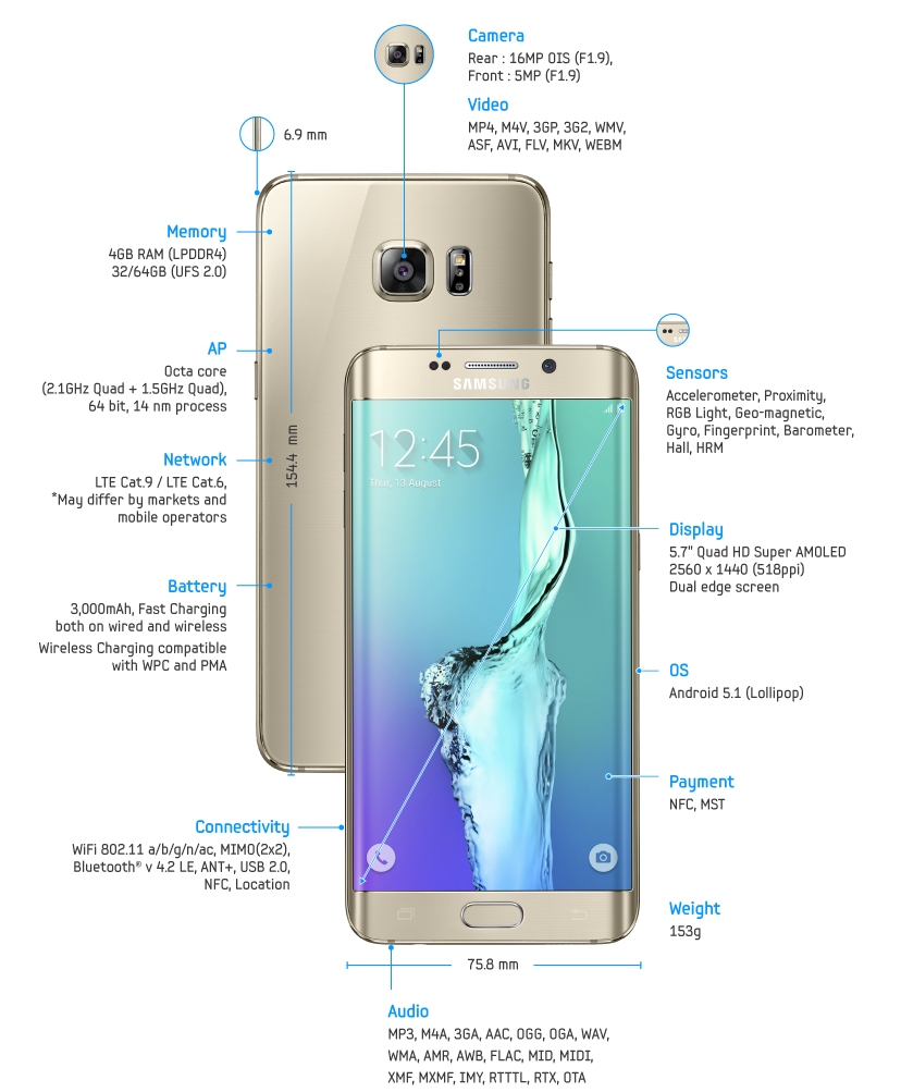  Galaxy S6 edge+̎ȃXybN