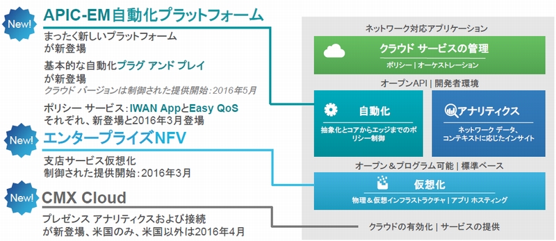 Digital Network ArchitectureƐił̎{ioTFVXRVXeYj