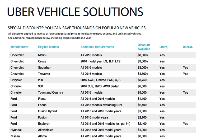  Vehicle Solutions