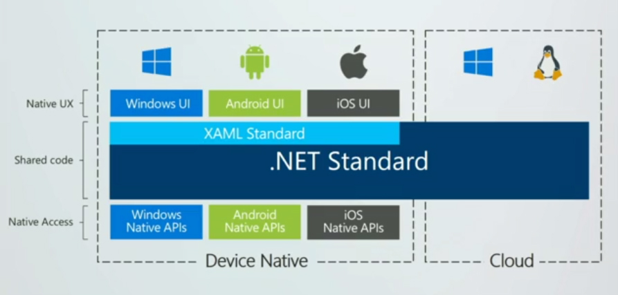  u.NET Standardv2.0ɂȂAuXAML Standard 1.0vǉꂽ
