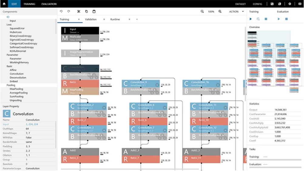 uNeural Network Consolev