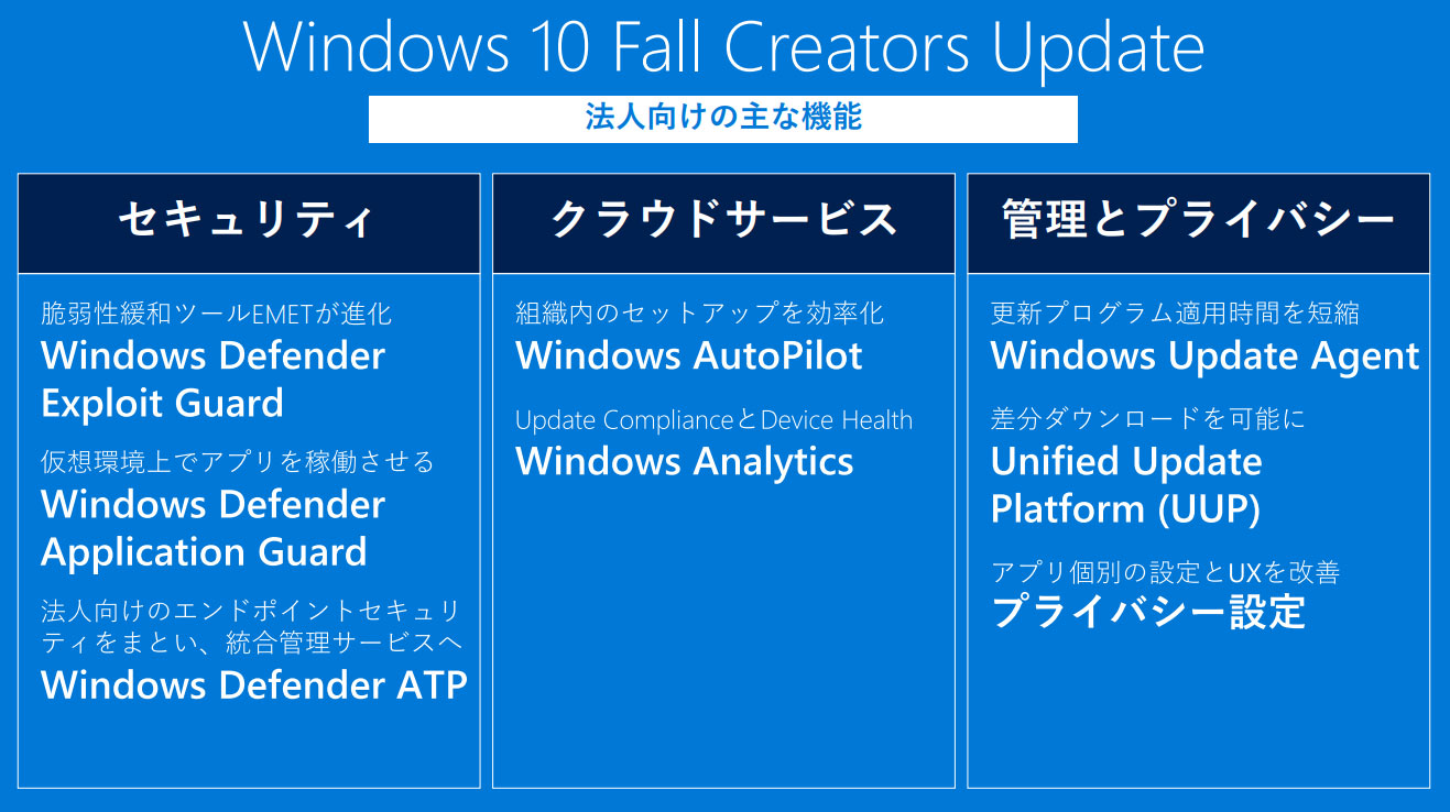 Windows 10 Fall Creators Updateŋꂽ@l̋@\
