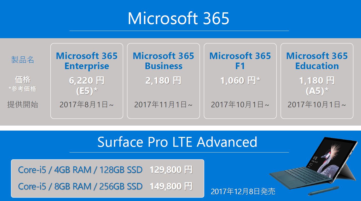 Microsoft 365t@~[Surface Pro LTE Advanced̉i\BBusiness͌z2180~iŕʁjƂȂĂ