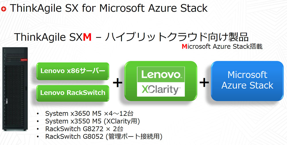  ThinkAgile SX for Microsoft Azure Stack̊{\BiC[W͍ŏ\4400~`iŕʁj