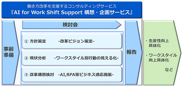 uAI for Work Shift Support \zET[rXv̊Tv
