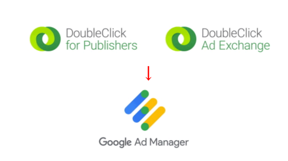  uDoubleClick for Publishersv{uDoubleClick Ad ExchangevuGoogle Ad Managerv
