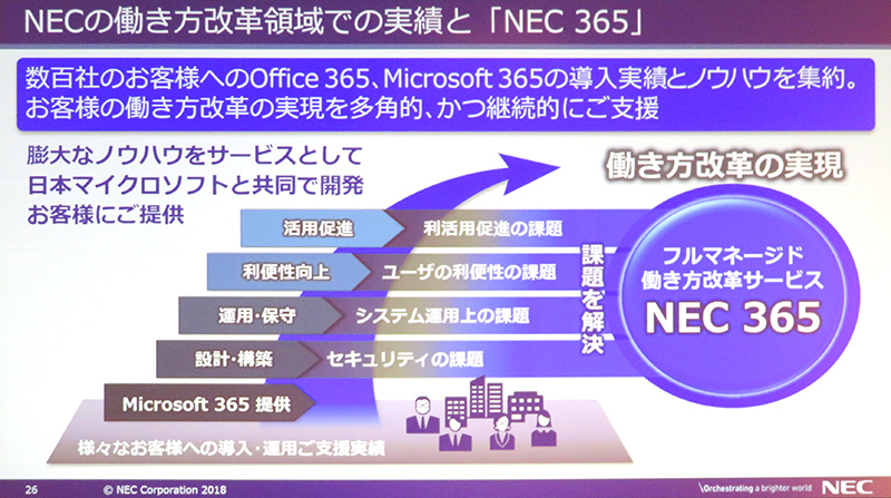 }1@NEC 365̊Tv