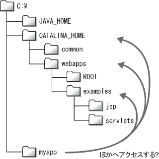 �}3�@Web�A�v���P�[�V�����̍\����