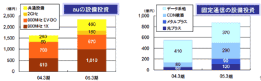 kddi1.gif