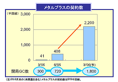 ay_kddi02.gif
