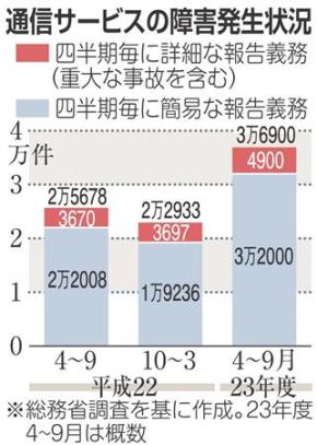 120223sankei.jpg